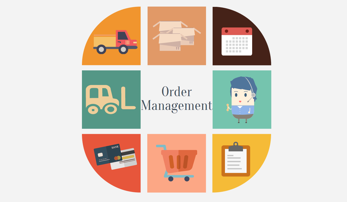 Turning Order Management Into A Strategic Business Tool