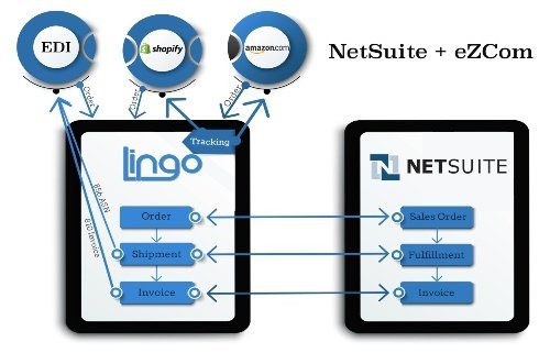Netsuite-Lingo-WMS-one-color
