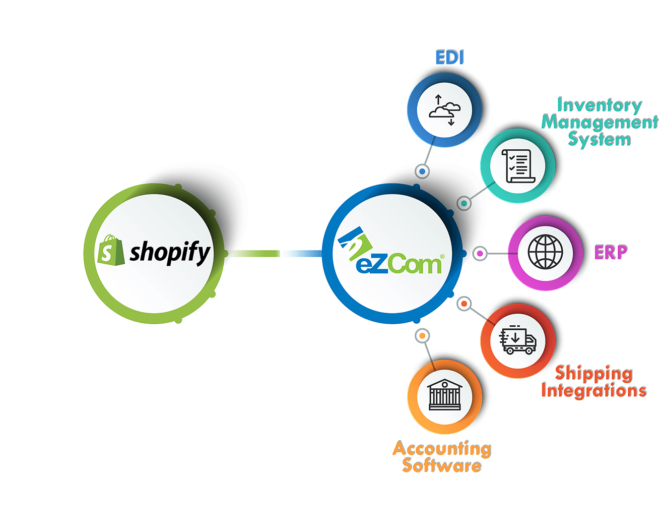 Shopify2 Shopify eZCom connector