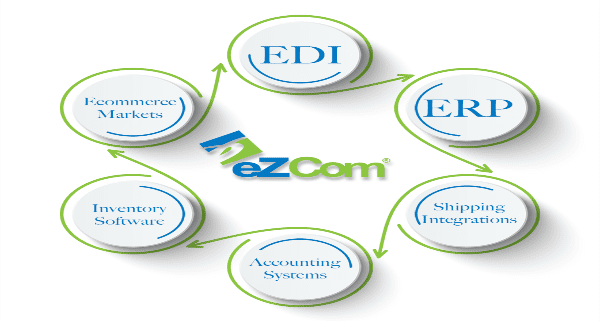 EZCOM-Generic3