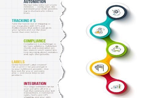 Infograh-article