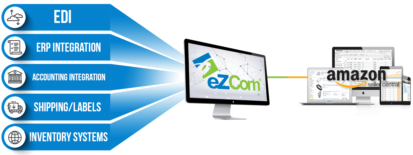Fulfillment by Amazon — Software Integration Made Easy