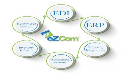 EZCOM-Generic3-1030x1030