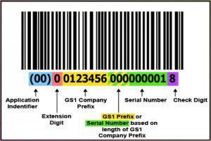 Gs1 128 Label Barcode