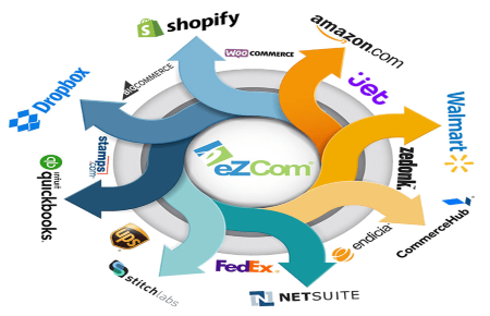 ecommerce-integrations