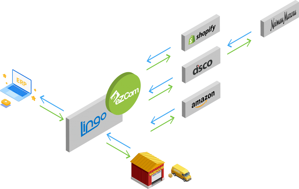 3 (1) eZCom Connects to 3pls, Retail, eCommerce, and ERP's