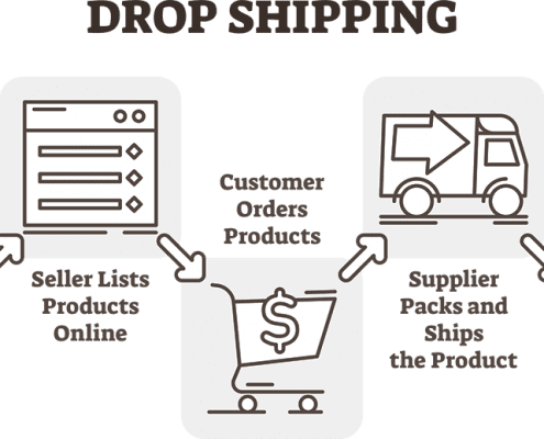 Drop Shipping