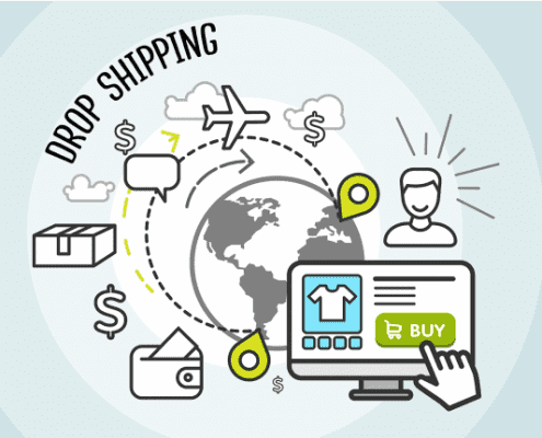 buy now button on a computer with a map of drop shipping