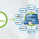 Amazon Integrations article thumbnail