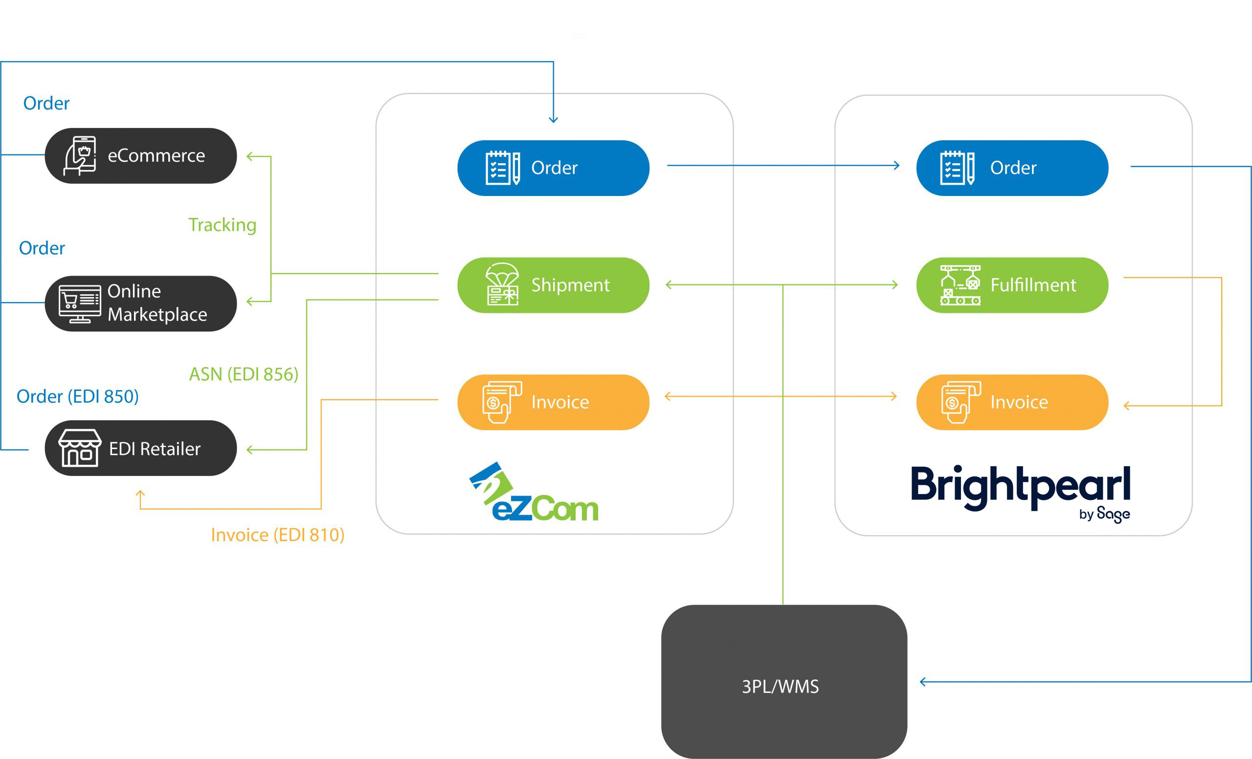 Example-ERP-Workflow-
