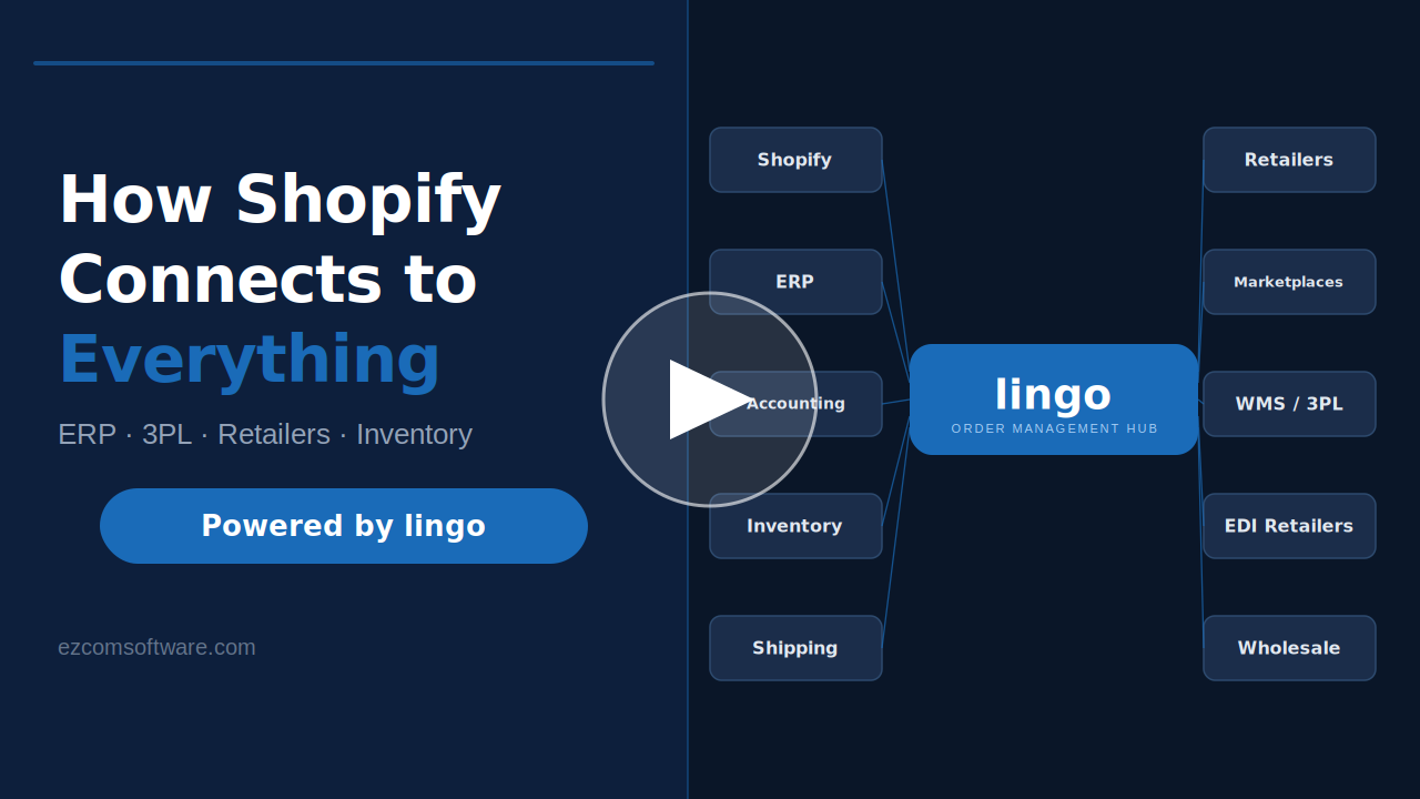 Shopify video